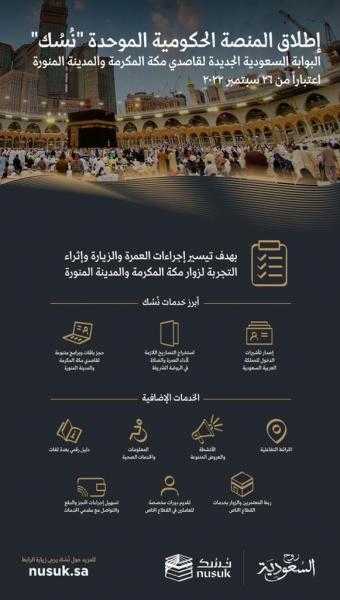 السعودية تُطلق المنصّة الإلكترونية الموحّدة ”نُسُك” لتيسير إجراءات  العمرة