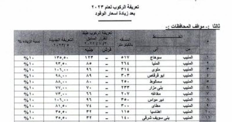 تعريفة الركوب الجديدة بمواقف المحافظات فى الجيزة.. تعرف عليها