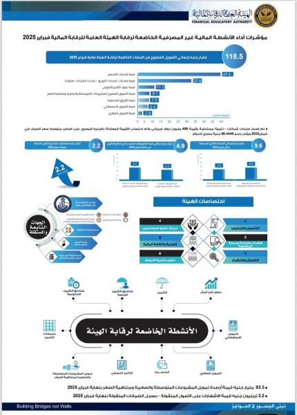 بيزنس لايف