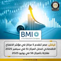 تحسن أداء مصر في مؤشر الانفتاح الاقتصادي بـ 5 مراكز لتحتل المركز 51 من بين 202 دولة
