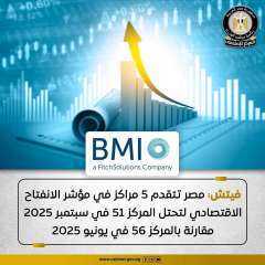 تحسن أداء مصر في مؤشر الانفتاح الاقتصادي بـ 5 مراكز لتحتل المركز 51 من بين 202 دولة