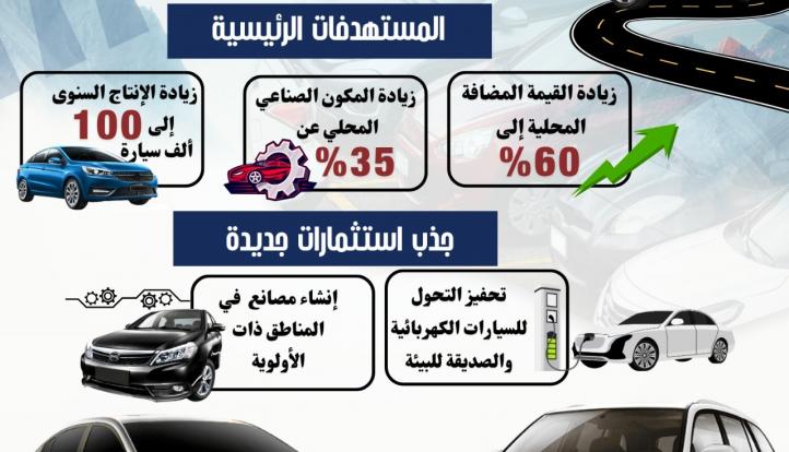 تعرف على الحوافز المقدمة لمصنعي السيارات في إطار البرنامج الوطني لتنمية صناعة السيارات واشتراطات الاستفادة من البرنامج