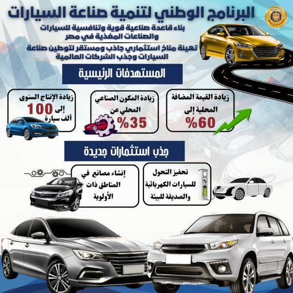 تعرف على الحوافز المقدمة لمصنعي السيارات في إطار البرنامج الوطني لتنمية صناعة السيارات واشتراطات الاستفادة من البرنامج