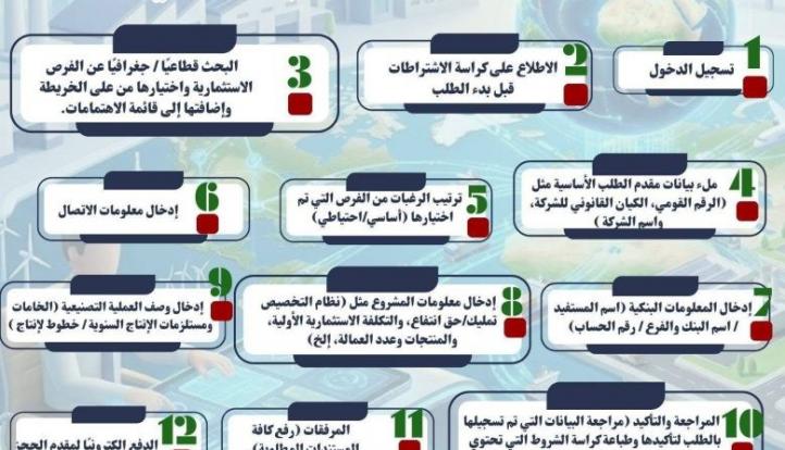 تفاصيل الطرح الثالث عشر للأراضي الصناعية على مساحة 9.78 مليون متر مربع