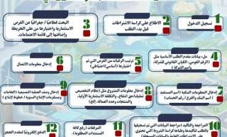 تفاصيل الطرح الثالث عشر للأراضي الصناعية على مساحة 9.78 مليون متر مربع