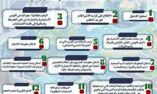تفاصيل الطرح الثالث عشر للأراضي الصناعية على مساحة 9.78 مليون متر مربع