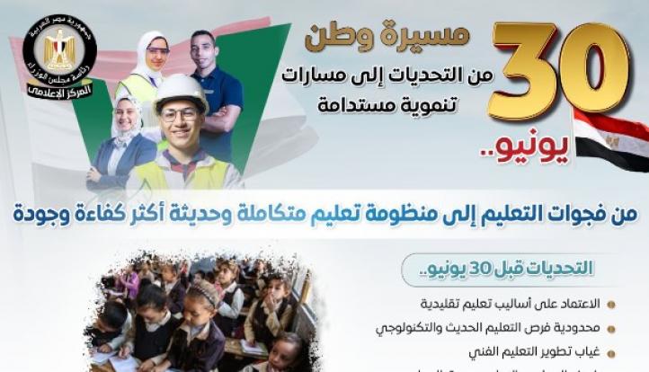 مجلس الوزراء يرصد أوضاع قطاع التعليم قبل 30 يونيو وبعدها.. إنفوجراف