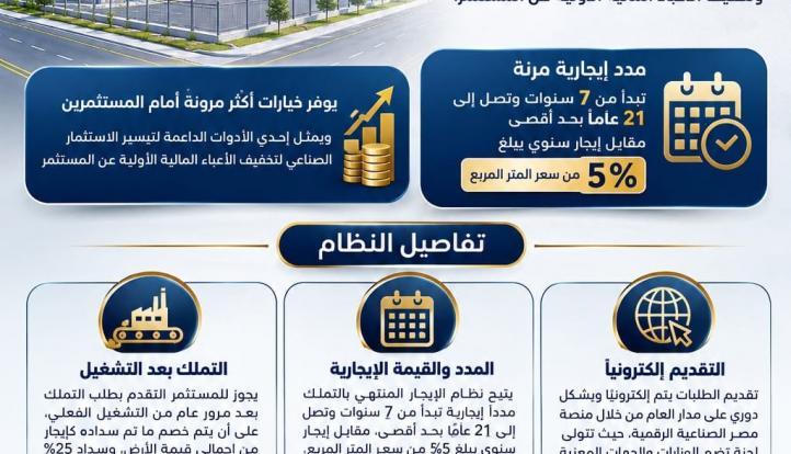 تعرف على نظام الإيجار المنتهي بالتملك للأراضي الصناعية