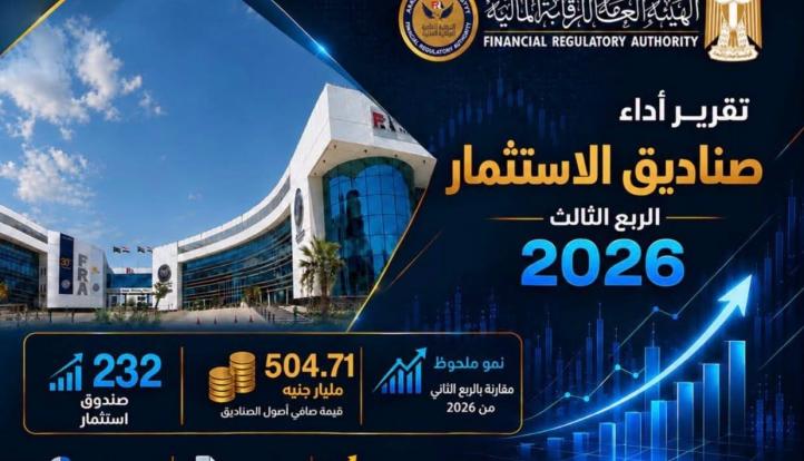 «الرقابة المالية»: صافي أصول صناديق الاستثمار يتجاوز 504 مليارات جنيه بنهاية سبتمبر 2026